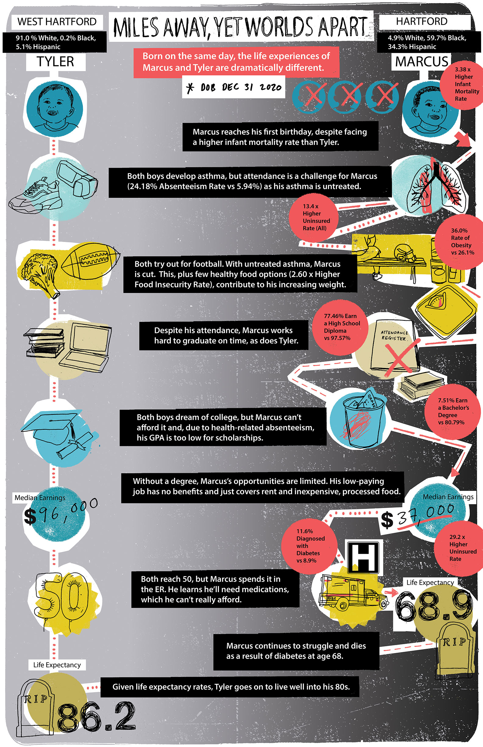 Access-Health-AHCT-4.1