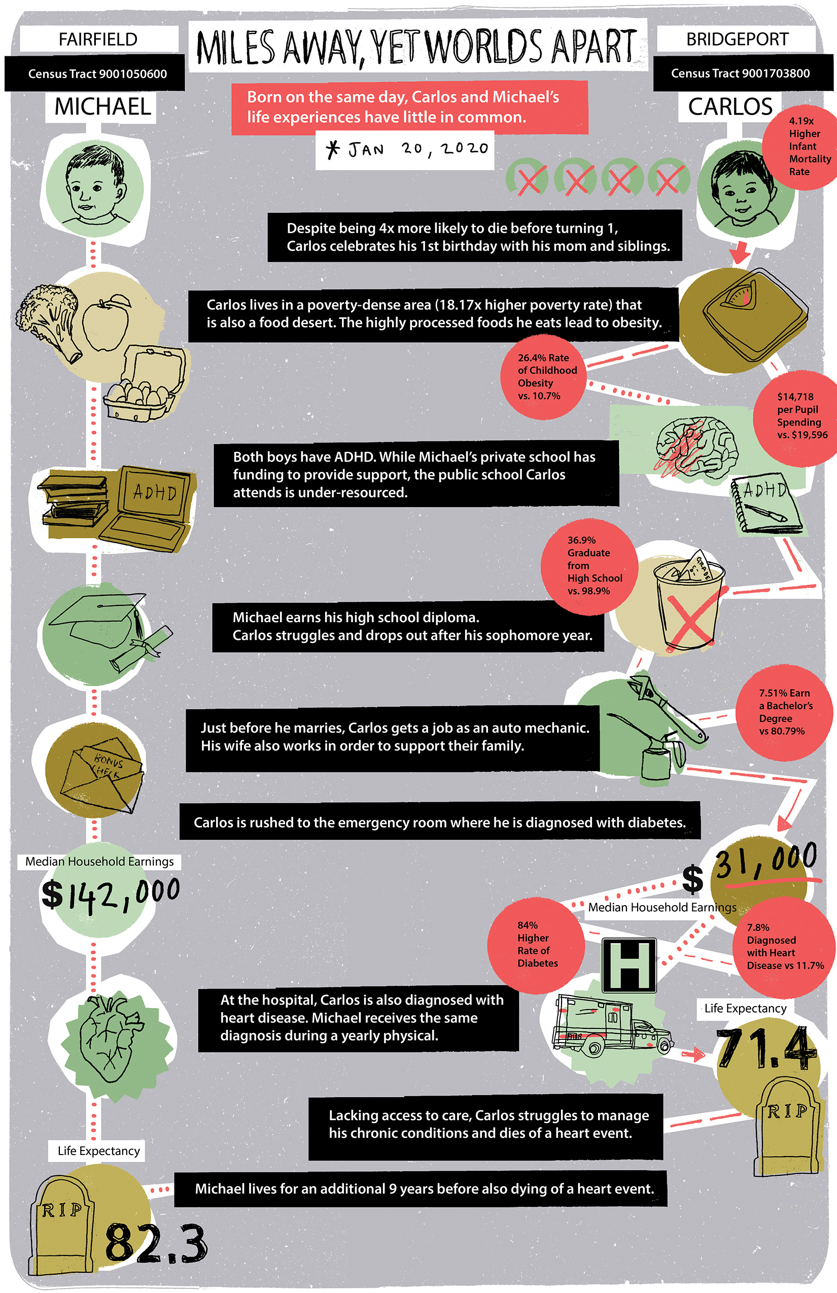Access Health AHCT CARLOS AND MICHEAL