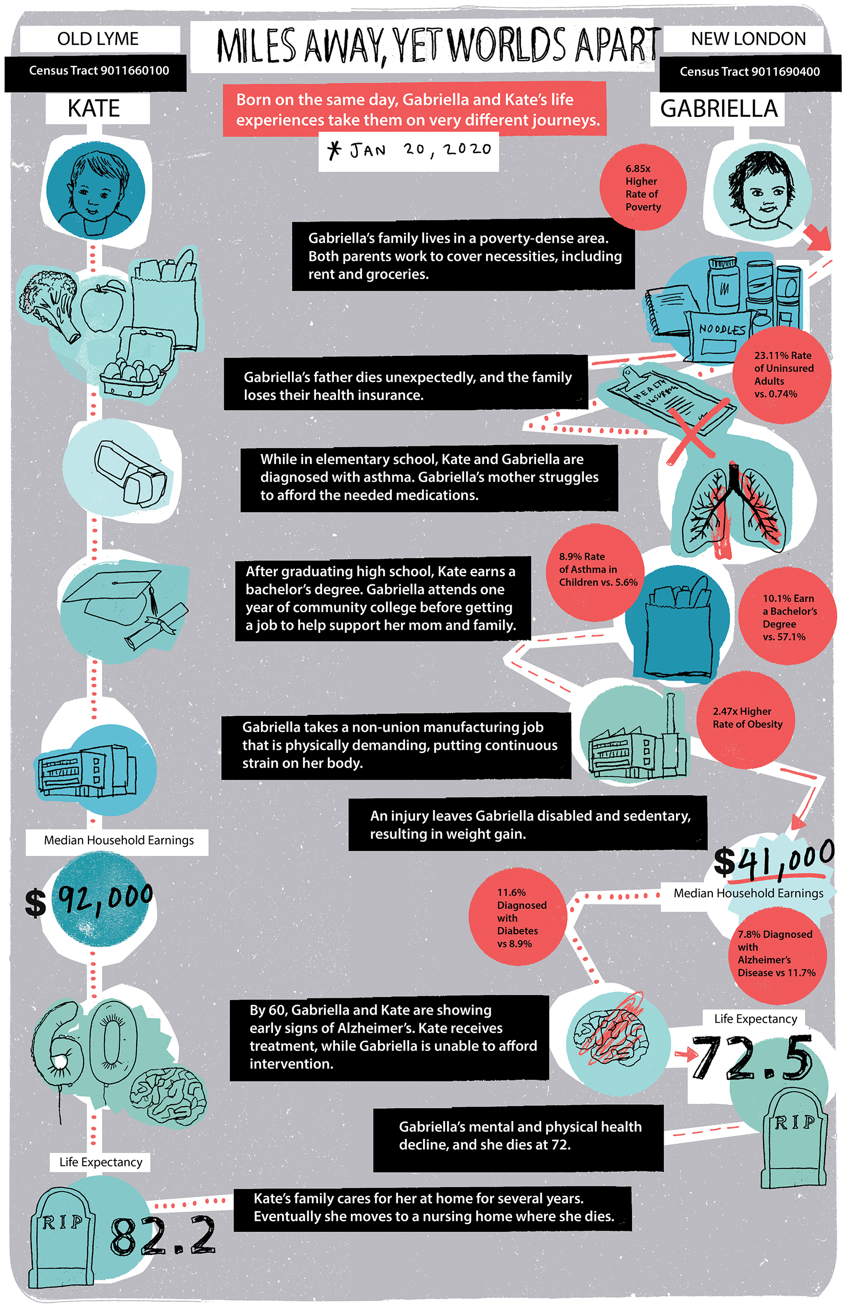 Access Health AHCT KATE and GABRIELLA