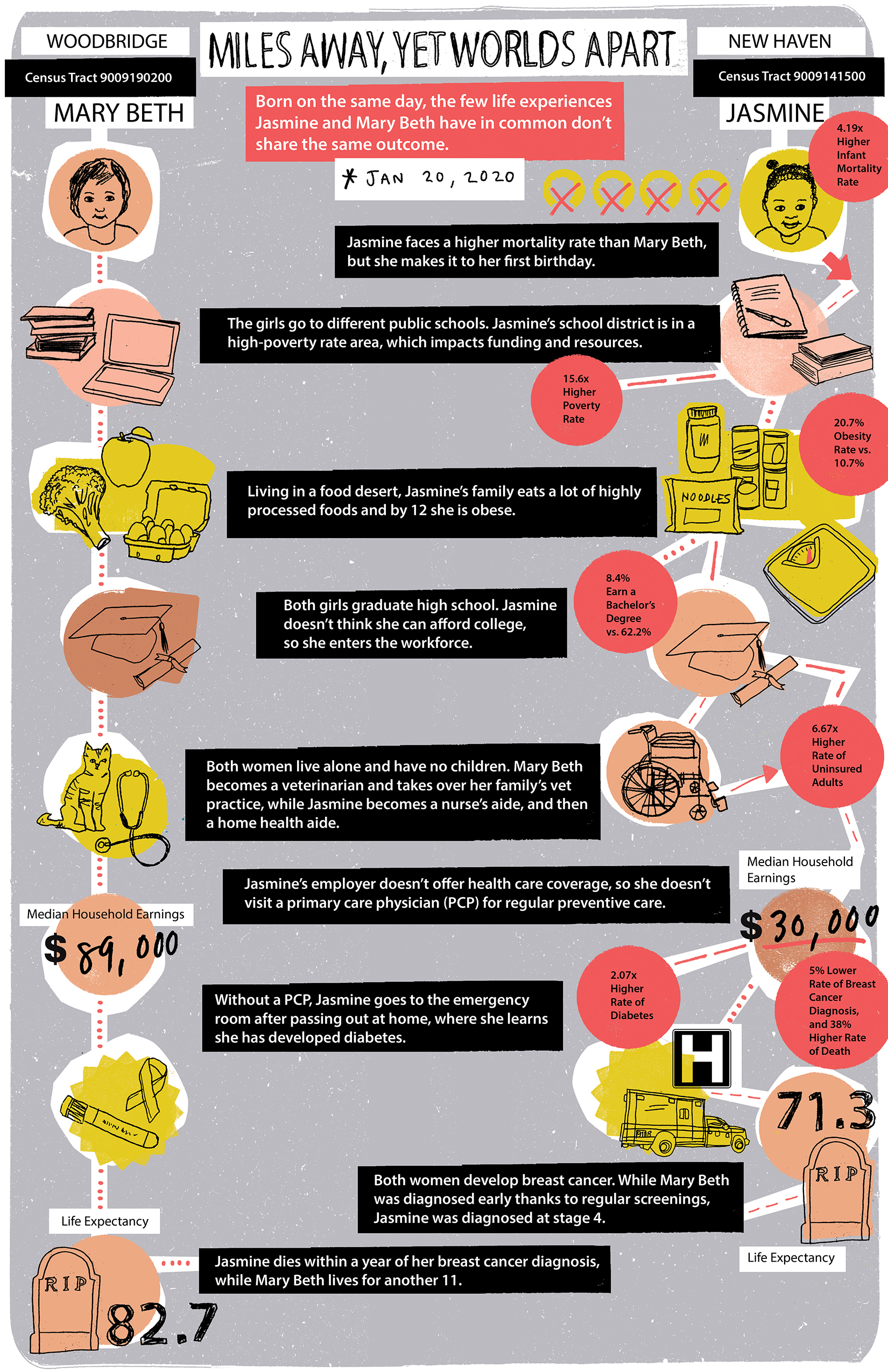 Access Health AHCT MARY BETH AND JASMINE